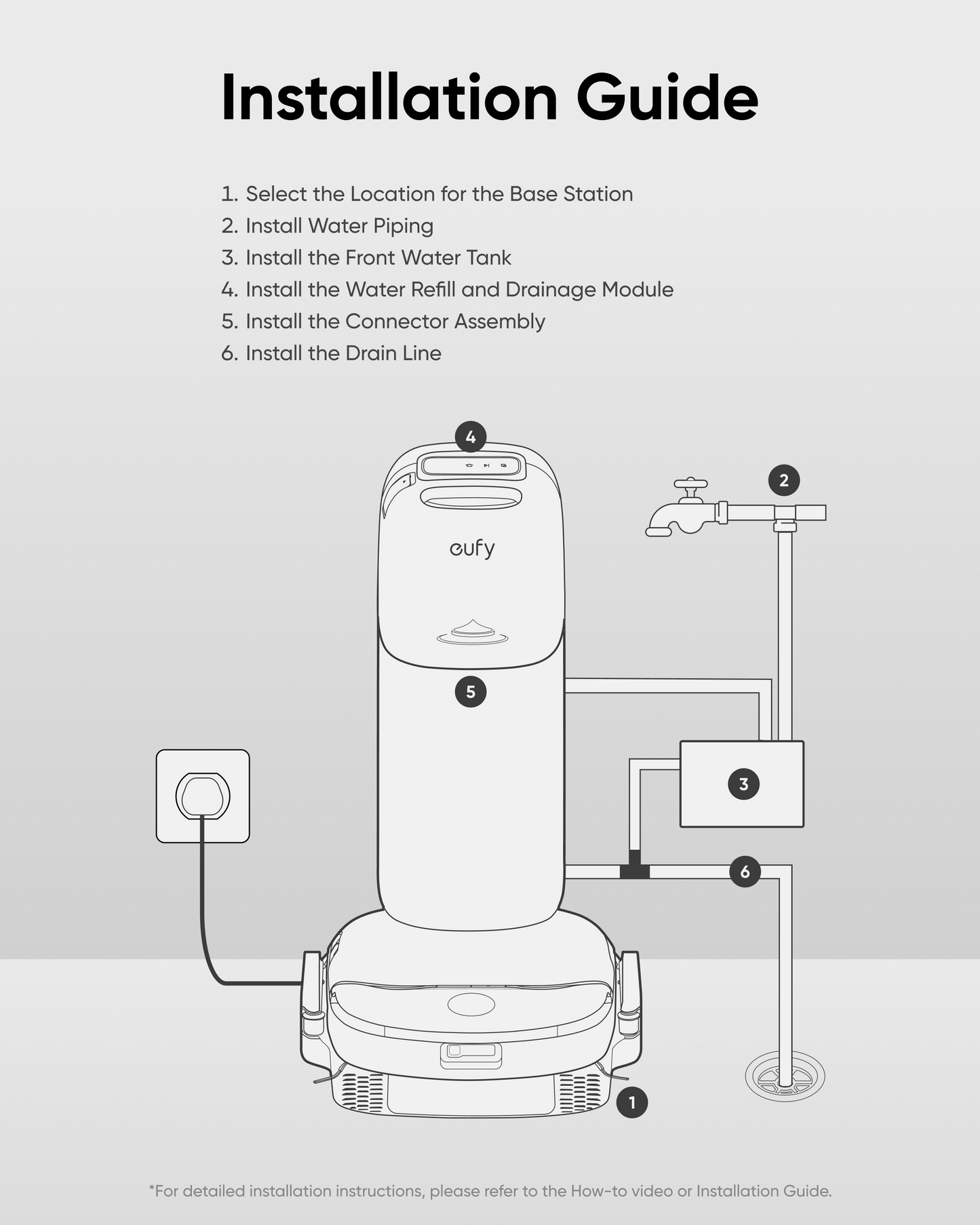 eufy Accessory-Auto Water Refill and Drainage System, Auto-Refill and Drain Module, Compatible S1 Pro Hydrojet